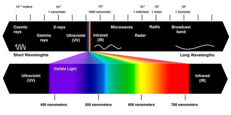 led植物灯光谱图.jpg