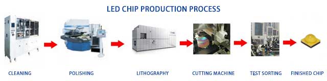 LED-chip-production-process.jpg